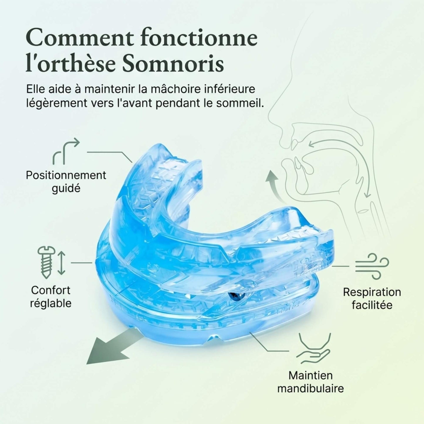 Somnoris Orthèse Anti Ronflement Réglable