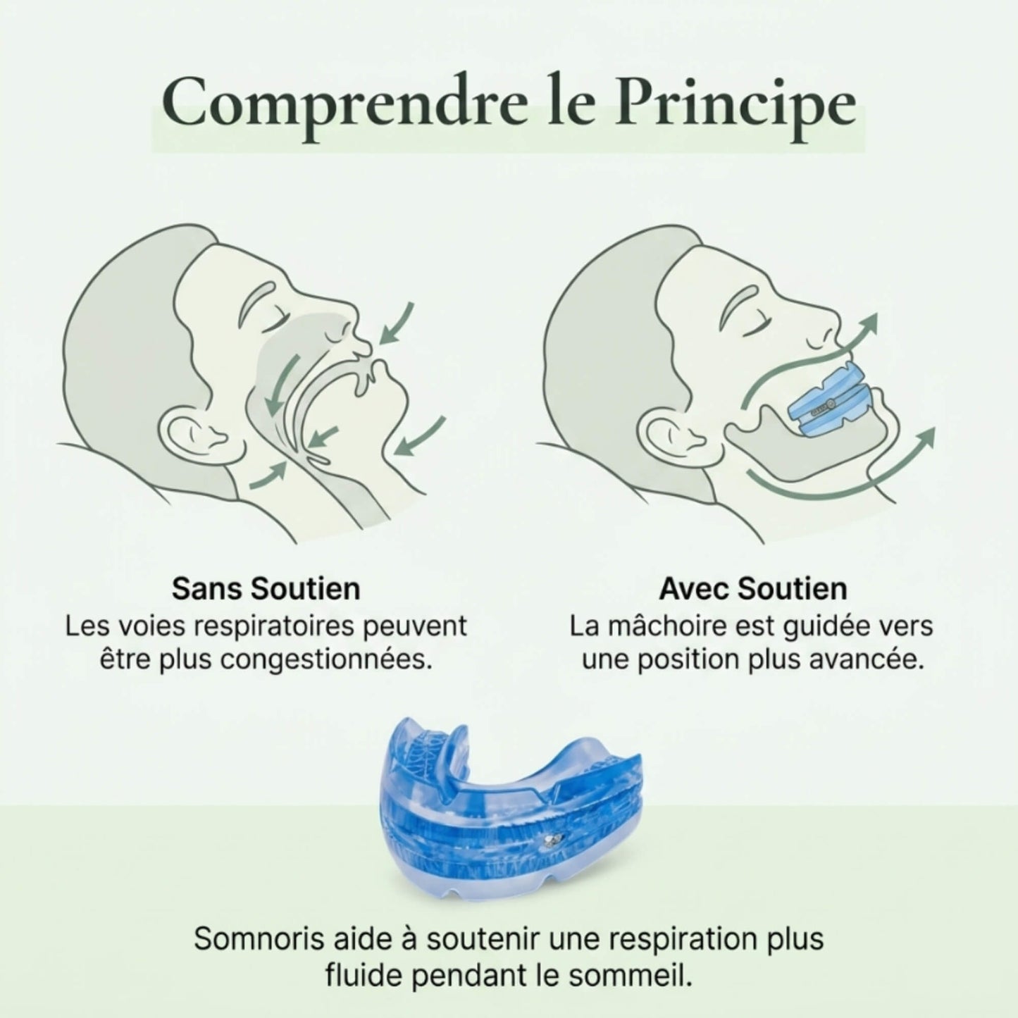 Somnoris Orthèse Anti Ronflement Réglable