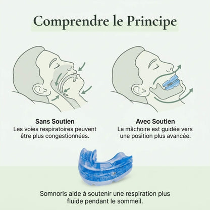 Somnoris Orthèse Anti Ronflement Réglable